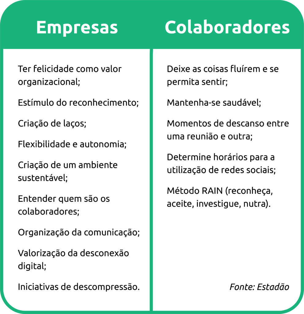 Saúde mental e felicidade corporativa